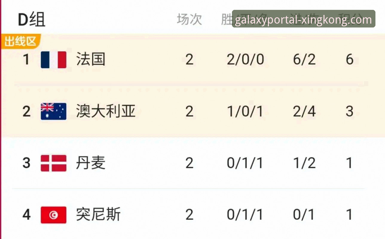 世界杯最新排名动荡！荷兰德国强势攀升，突尼斯暴跌13位引发热议